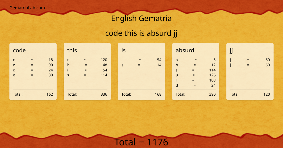 code this is absurd jj in english Gematria